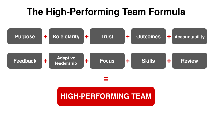The Formula For Building High Performing Teams